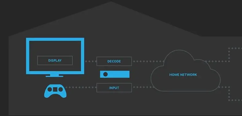 Beta testing begins for Steam's In-Home Streaming