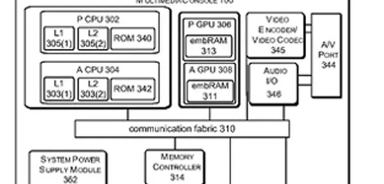 Microsoft patent surfaces for 'scalable console' design