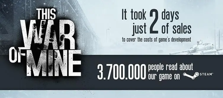 After just 48 hours This War of Mine in profit for 11 Bit Studios
