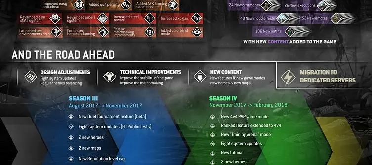Ubisoft Still Committed To Fixing For Honor - Outlines Two New Seasons And Dedicated Server Plans