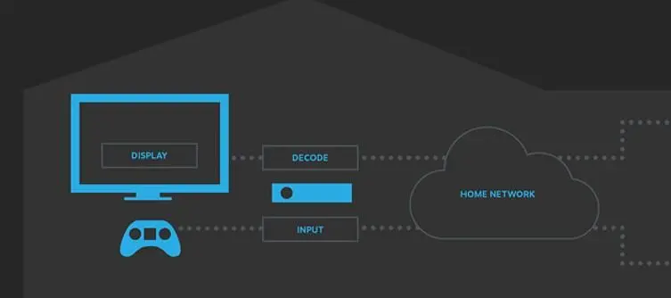Valve releases new information on Steam's In-Home Streaming feature