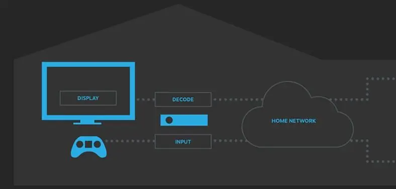 Valve releases new information on Steam's In-Home Streaming feature