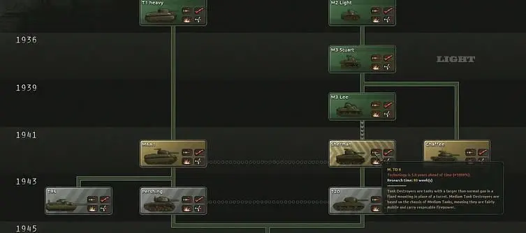 Hearts of Iron IV developer diary examines tanks, teases more alpha footage