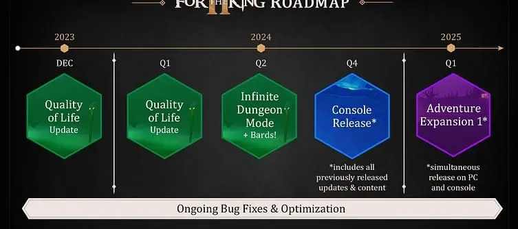 For the King 2' 2023-2024 Roadmap Promises Updates, Infinite Dungeon Mode, and More