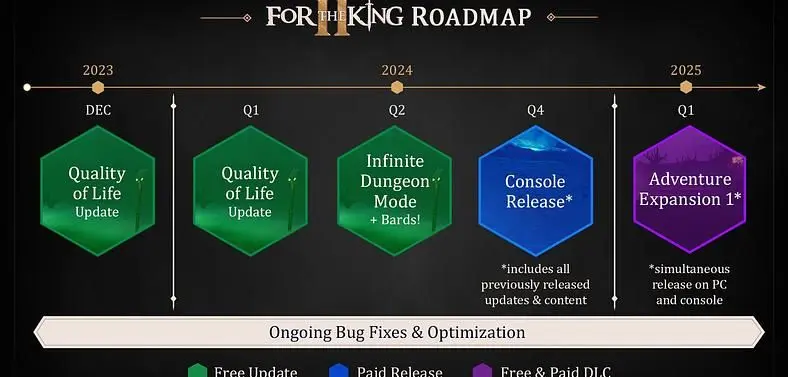 For the King 2' 2023-2024 Roadmap Promises Updates, Infinite Dungeon Mode, and More