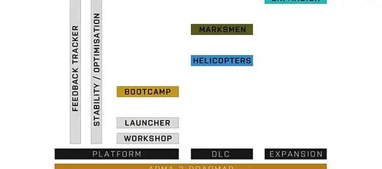 Bohemia lay out 2014/15 developer roadmap for Arma 3, first DLC about helicopters