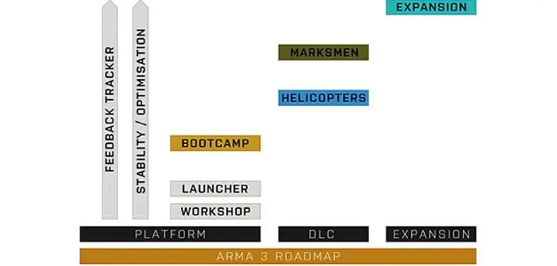 Bohemia lay out 2014/15 developer roadmap for Arma 3, first DLC about helicopters