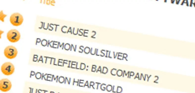 Avalanche's Just Cause 2 hits top of UK chart, most bought for 360