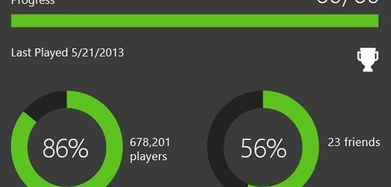 Xbox One to feature community-wide challenges