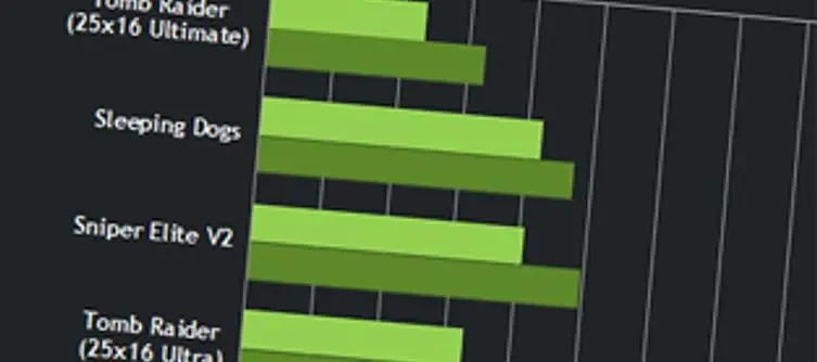 Nvidia's latest GeForce 314.22 drivers target BioShock and Tomb Raider