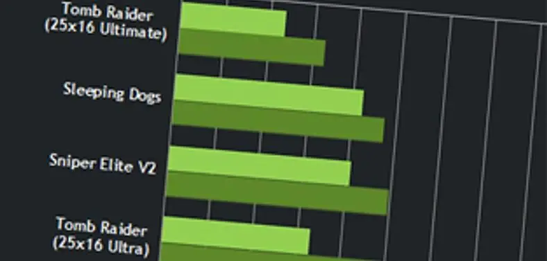 Nvidia's latest GeForce 314.22 drivers target BioShock and Tomb Raider
