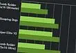 Nvidia's latest GeForce 314.22 drivers target BioShock and Tomb Raider