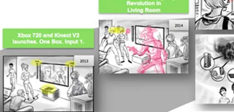 Microsoft shrugs at 'leaked' 56-paged strategy document for next Xbox