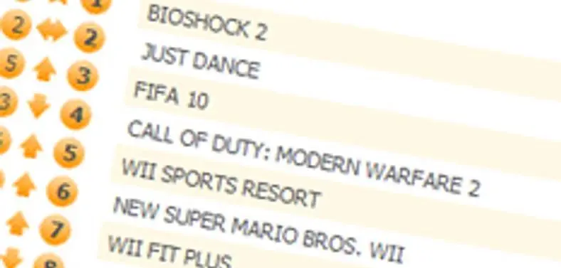 BioShock 2 wrestles UK charts top spot from Mass Effect 2, now 8th