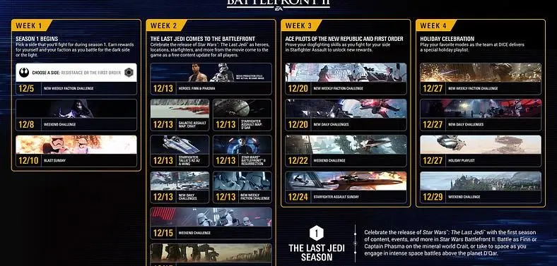 Battlefront II's Captain Phasma and Finn Can Be Unlocked For Free