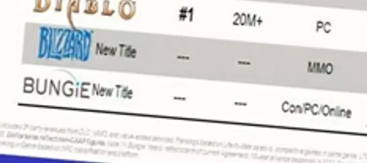 Bungie's new IP is "Con/PC/Online" bound says Activision slide