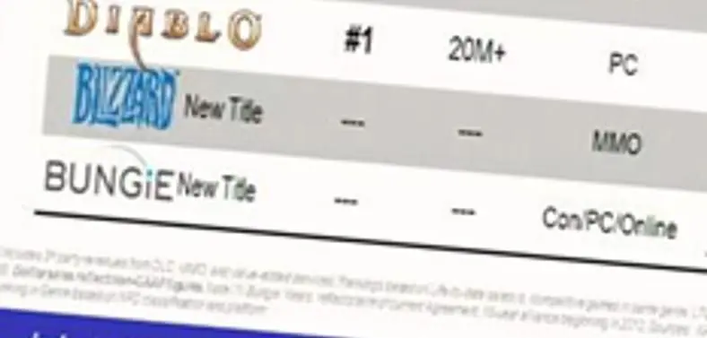 Bungie's new IP is "Con/PC/Online" bound says Activision slide
