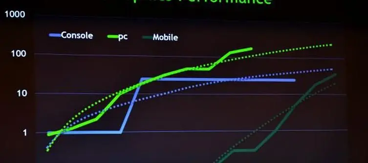 Mobile Graphics To Outshine Xbox 360 by 2014