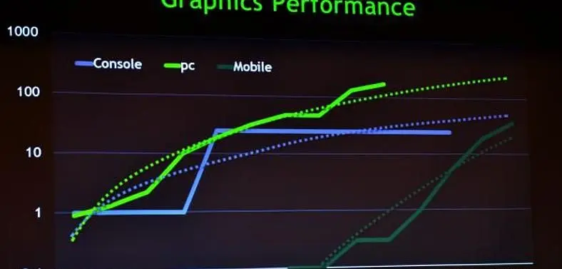 Mobile Graphics To Outshine Xbox 360 by 2014