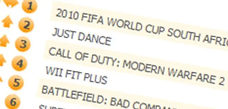 FIFA World Cup 2010 still dribbles at top spot of UK all formats chart