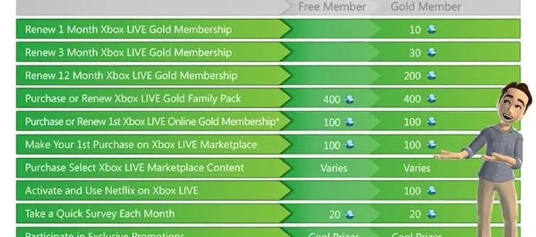 Report: Microsoft Launches UK & US XBL Rewards Service