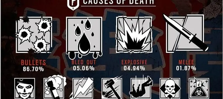 Rainbow Six: Siege Infographic Reveals The Most Common Causes of Death