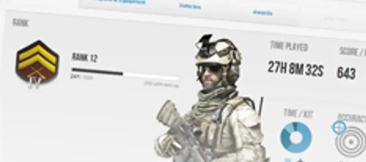 DICE: Battlelog result of "grabbing the good pieces" from others