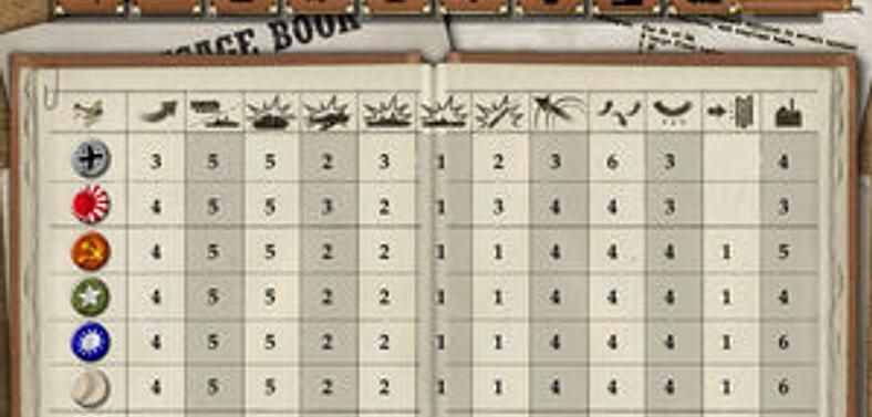 Gary Grigsby’s World at War is yet another war game amidst many others of the same type. World War 2 is not an uncommon setting for strategy games, but this game is looking to set itself apart.