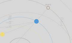 Sun Dogs screenshot 4