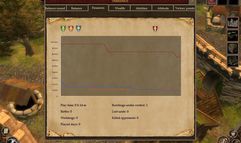 The Guild 2 screenshot 17