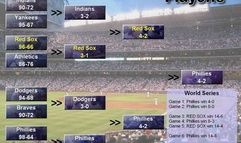 Baseball Mogul 2006 screenshot 7