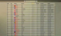 Hearts of Iron II - DOOMSDAY screenshot 6